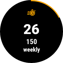 intensity minutes widget
