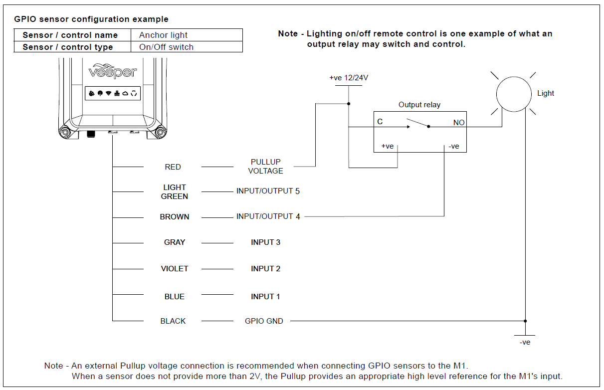 wiring diagram of the lighting remote control