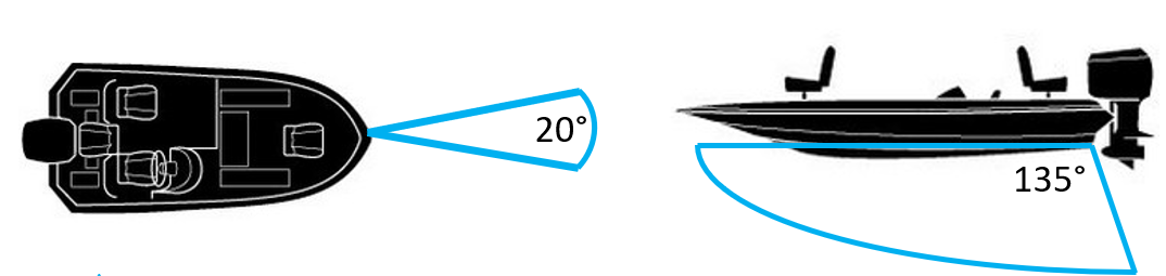 LiveScope Beam angles 20 degree and 135 degree