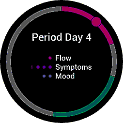 menstrual tracking widget