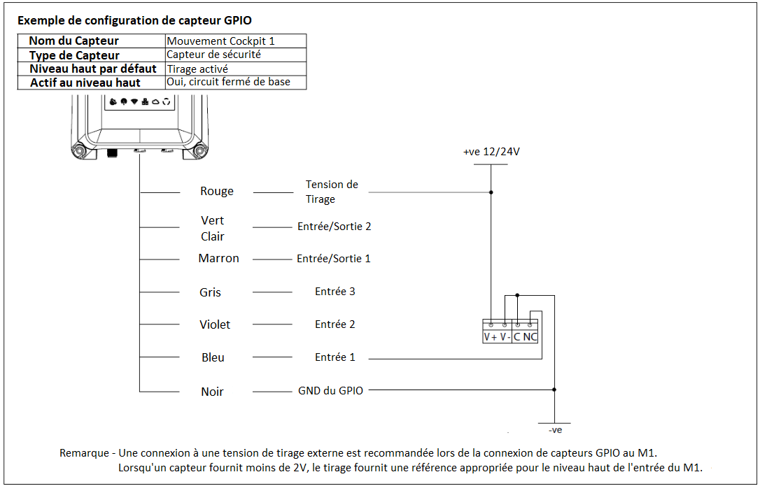 motion sensor fr