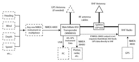 diagram of vesper multiplexing system