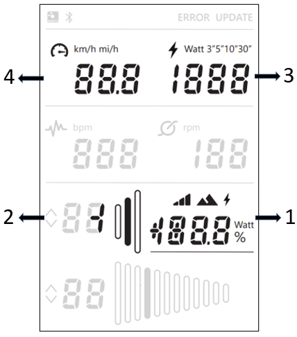 neo bike display data fields