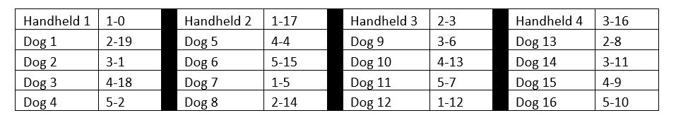 Dogs and Handheld Tracking