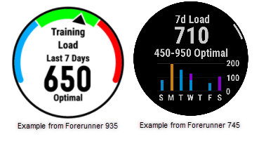 Latter Ithaca Summen What Is the Training Load Feature on My Garmin Device? | Garmin Customer  Support