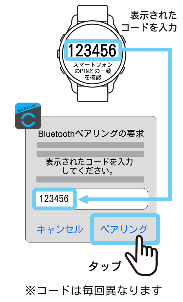 コードを入力