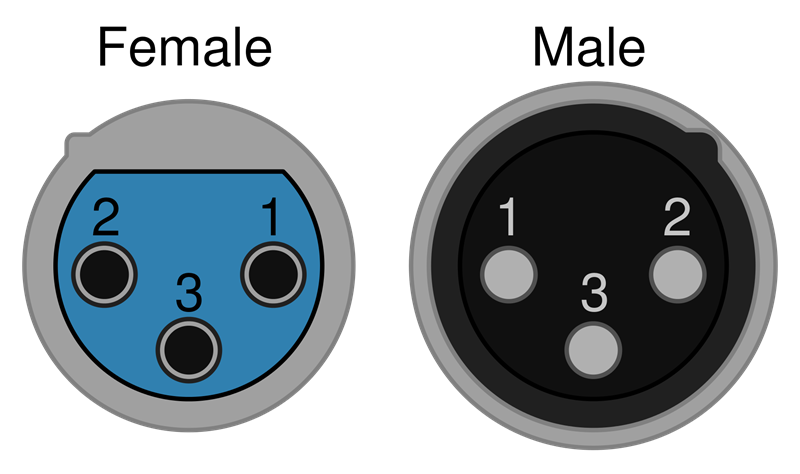 xlr pin configuration