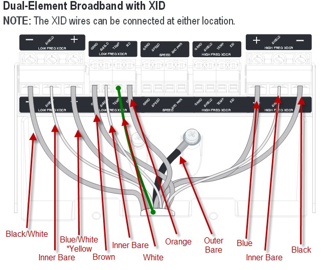 Garmin 4 Pin Transducer Wiring Diagram FERQRQ