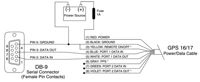 Updating Software or Reconfiguring a Garmin NMEA 0183/HVS Antenna | Garmin  Customer Support