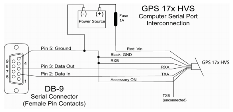 Updating Software or Reconfiguring a Garmin NMEA 0183/HVS Antenna | Garmin  Customer Support