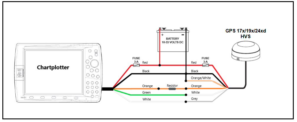 Installing a NMEA 0183 GPS Antenna (HVS) to a Garmin Chartplotter