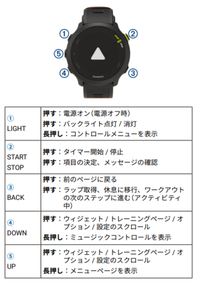 ForeAthlete 55：はじめに | Garmin サポートセンター