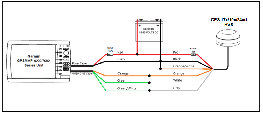 Installing a NMEA 0183 GPS Antenna (HVS) to a Garmin Chartplotter