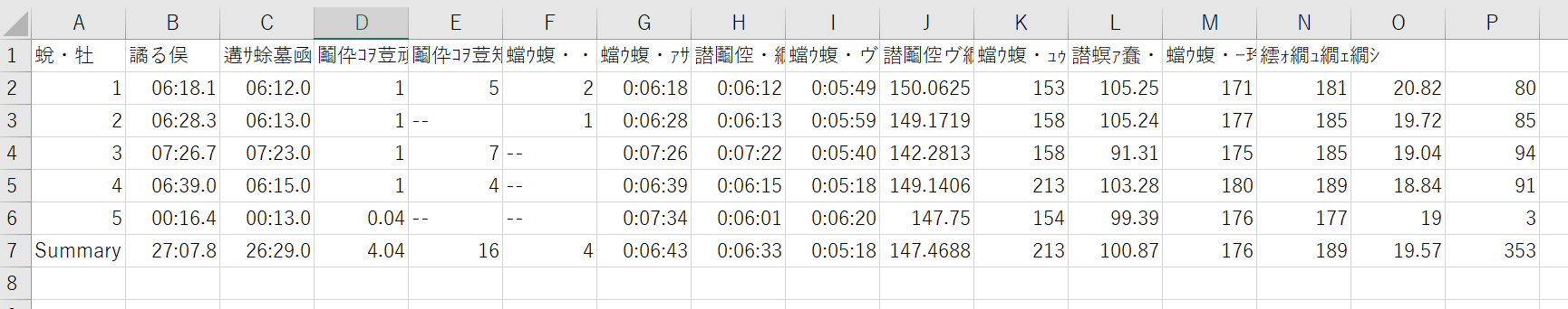 Csv形式のエクスポートデータが文字化けしてしまっている場合の変換方法 Garmin サポートセンター