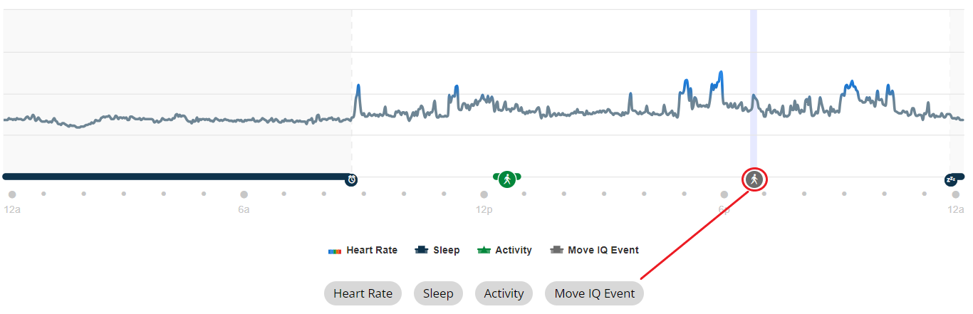 What is Garmin Move IQ Garmin Customer Support