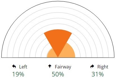 Garmin golf stat tracking hot sale