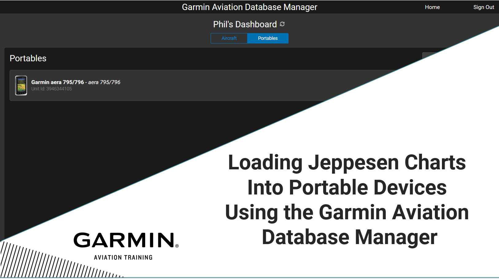 množstvo Spojte sa s vykonám garmin aviation map updates boj osobitosť