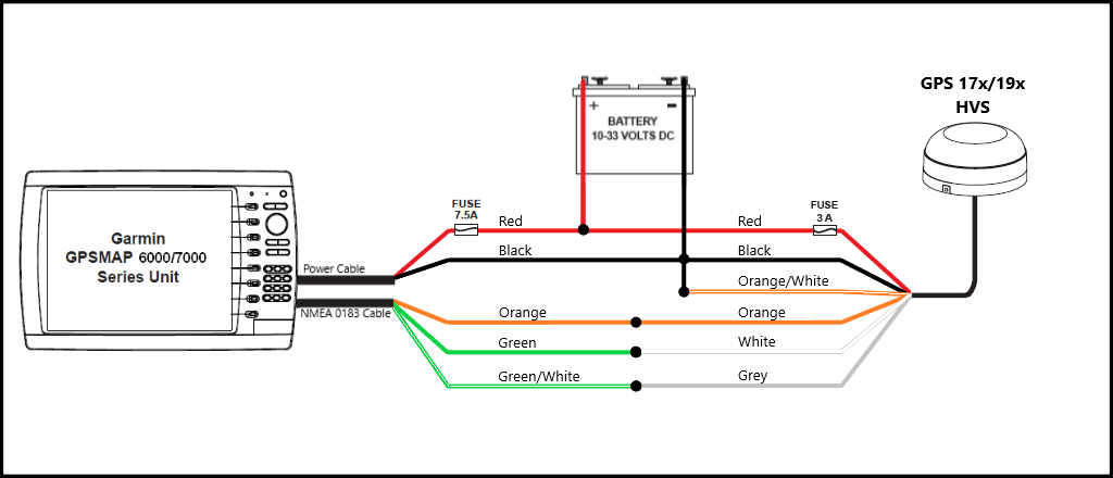 Nmea 0183 Wiring Diagram from atlaske-content.garmin.com