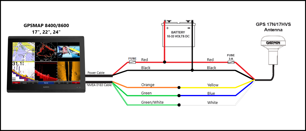 Garmin Gp Wiring Diagram - kare-mycuprunnethover