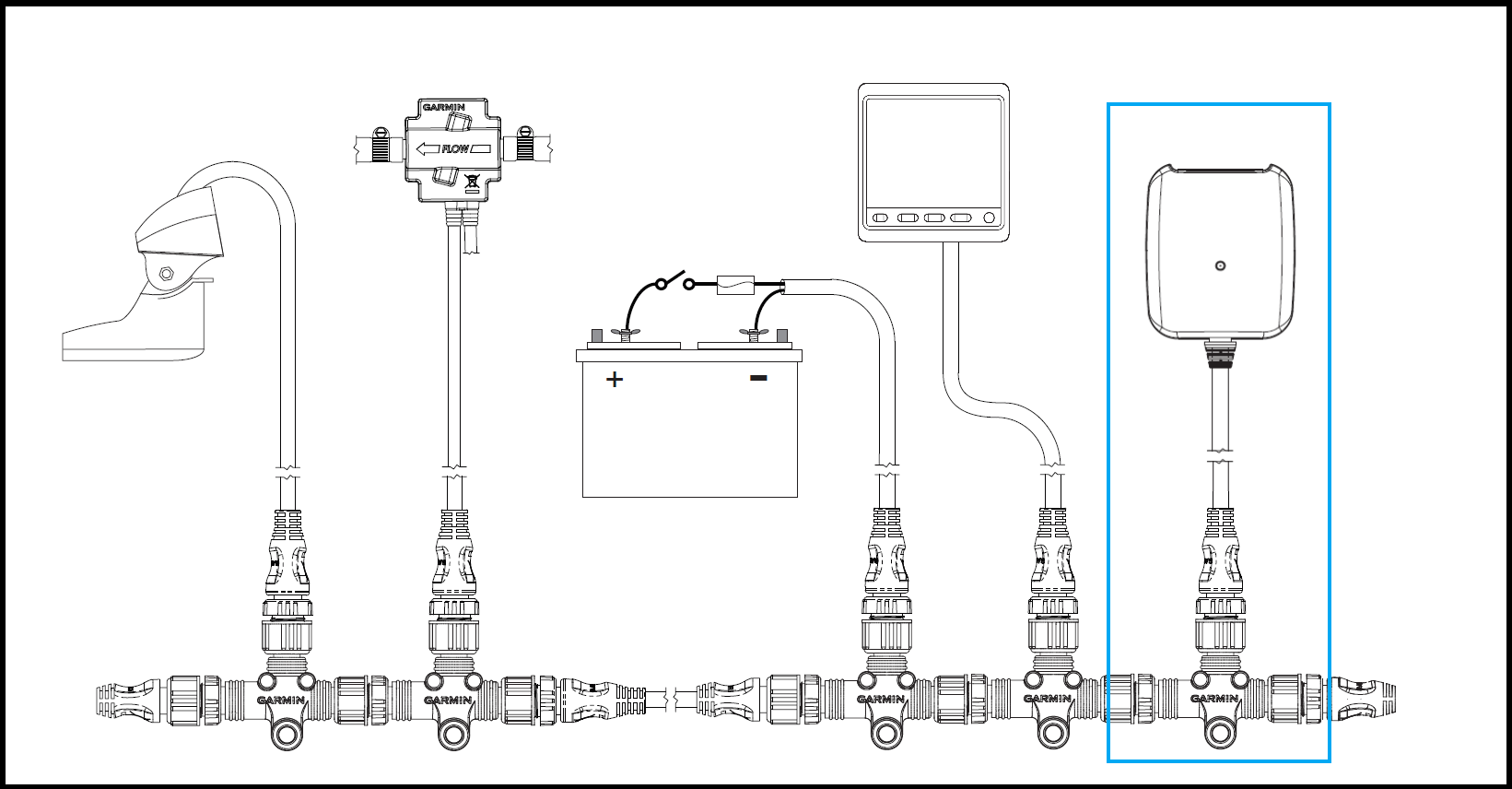 garmin nmea 2000 connectors