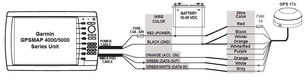 4xxx or 5xxx chartplotter that is using a GPS 17 HVS, GPS 17x HVS, or GPS 19x HVS antenna not acquiring satellites | Garmin Customer Support