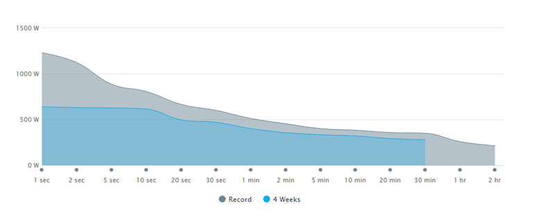 Power best sale curve cycling