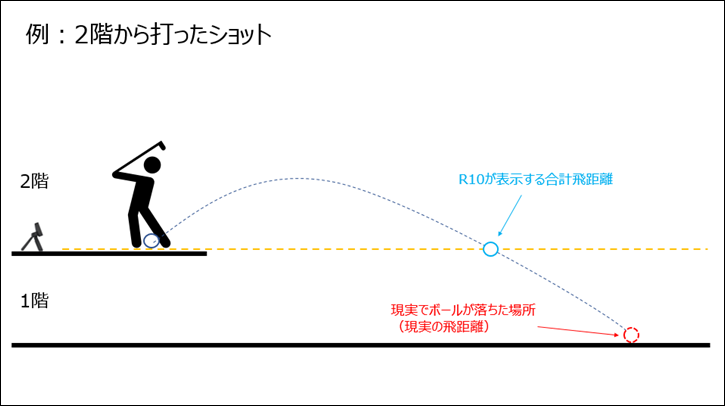 Approach R10：よくある質問 | Garmin サポートセンター