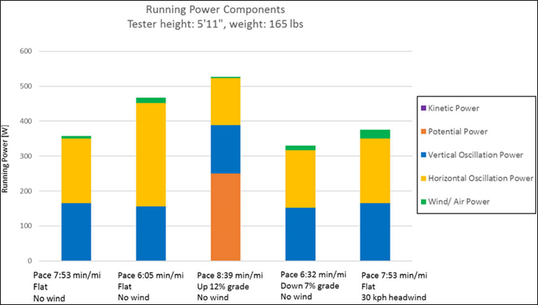 Image of Running Power Components