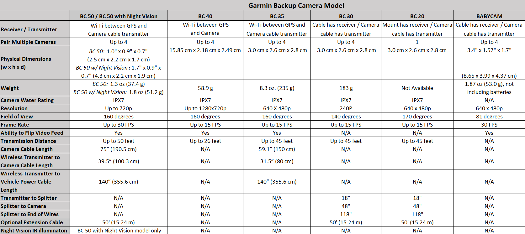 Bc on sale 35 garmin