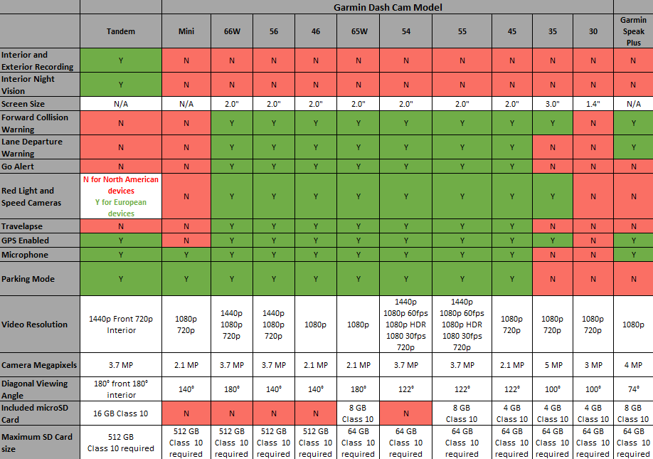 garmin smartwatch comparison table