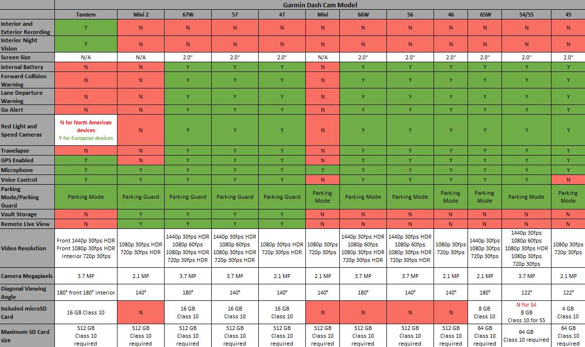 Garmin comparison best sale