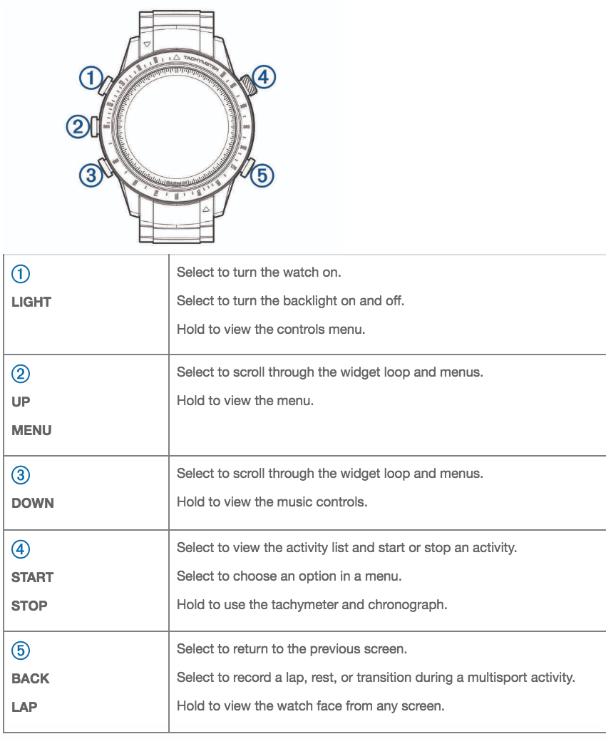 Button Layout