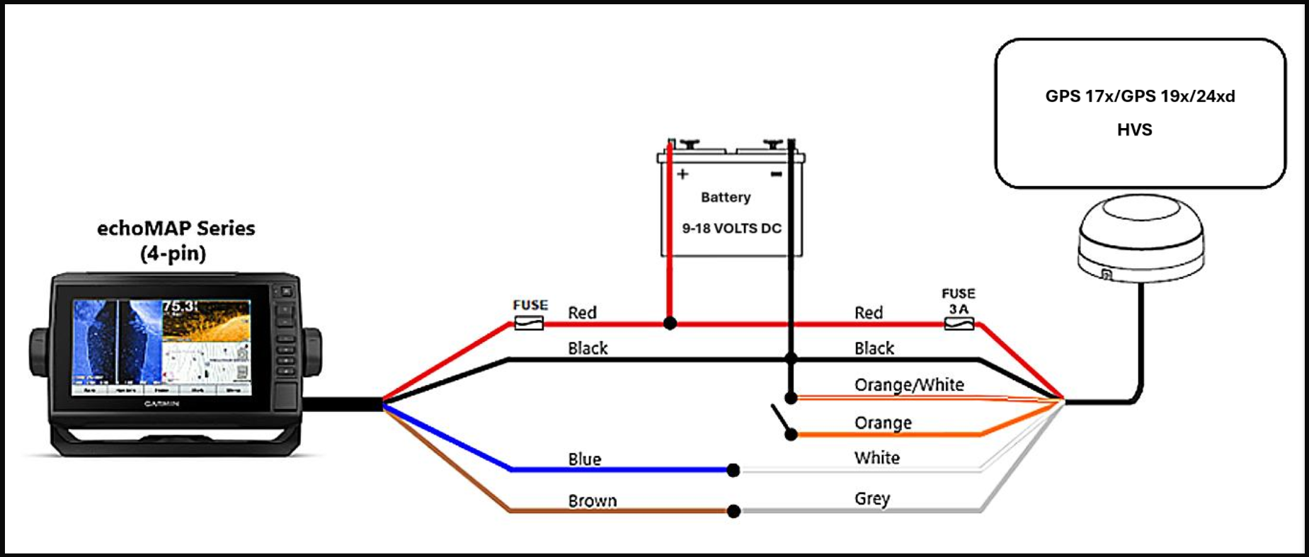 Installing a NMEA 0183 GPS Antenna (HVS) to a Garmin