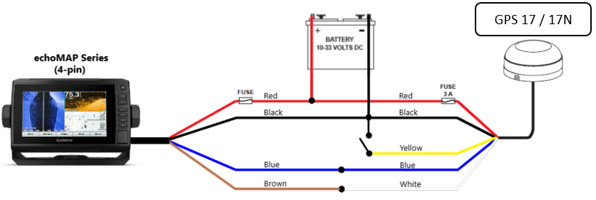 Installing A NMEA 0183 GPS Antenna (HVS) To A Garmin, 40% OFF