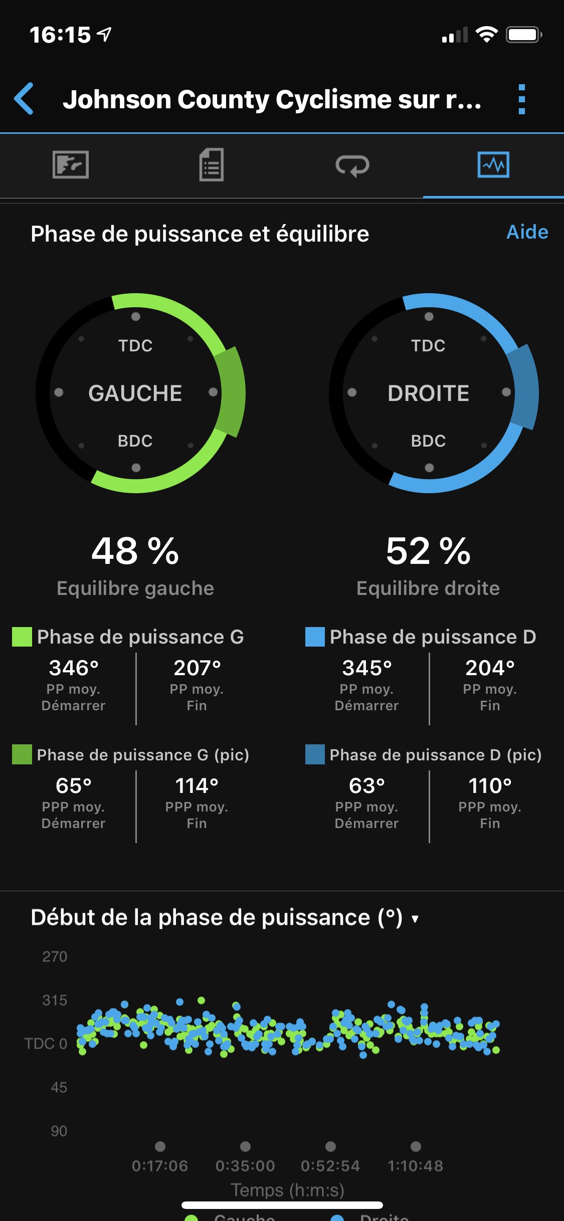 Phase A Gauche Ou Droite Dynamiques de cyclisme : Phase de puissance | Garmin Support
