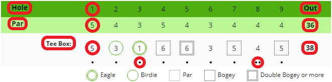 Understanding Golf Scorecards on Garmin Connect Web | Garmin Customer  Support