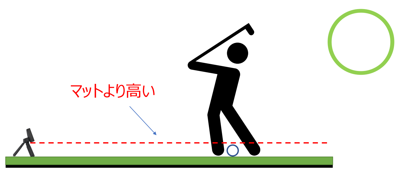 Approach R10 : デバイスを設置する高さの良い例と悪い例