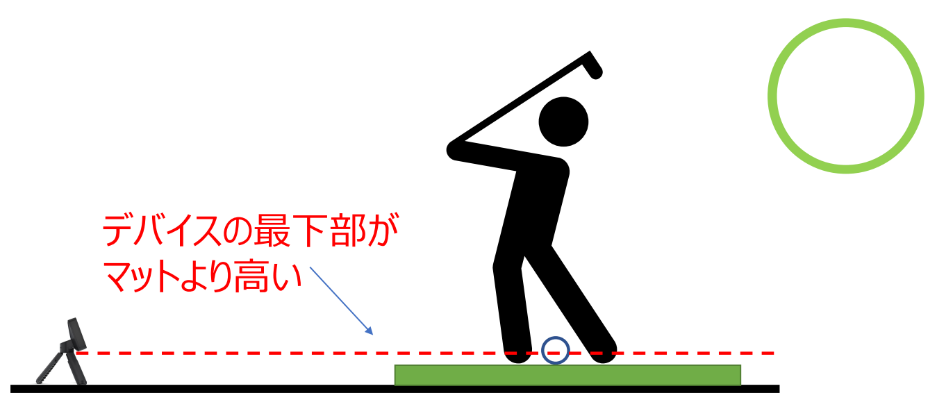 Approach R10 : デバイスを設置する高さの良い例と悪い例