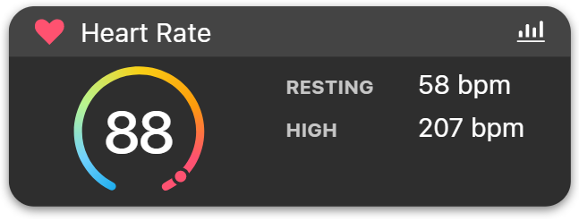 moreel Beroemdheid delicatesse How Does Heart Rate Data Display in the Garmin Connect App? | Garmin  Customer Support