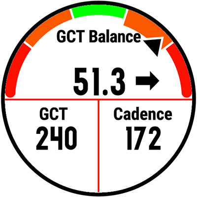 How Does the Ground Contact Time Balance Feature Work on Garmin 