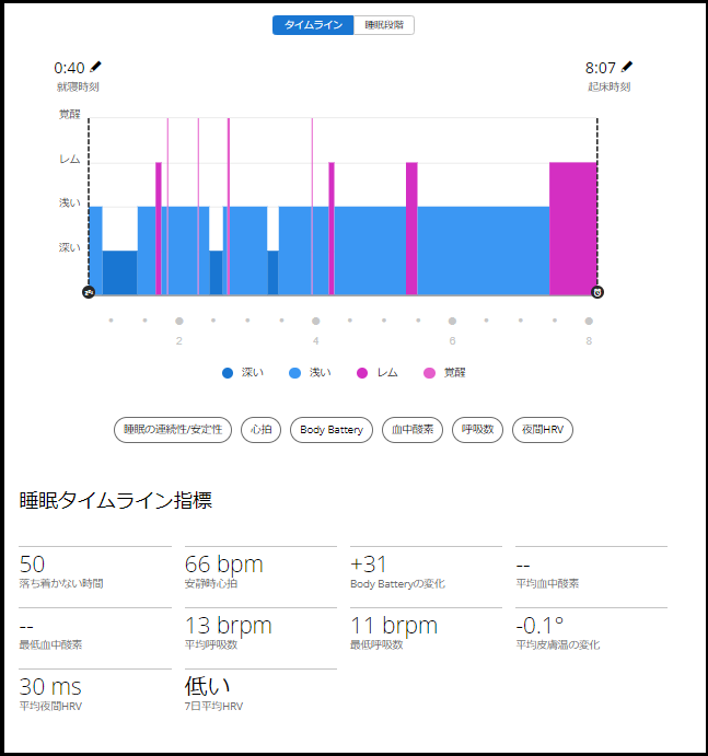 睡眠ウィジェット：睡眠スコアとInsightsの見方 | Garmin