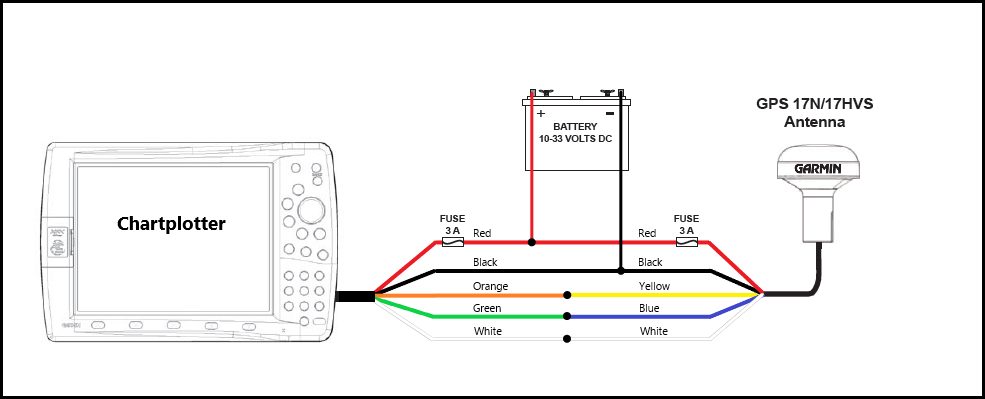 Garmin Gps Antenna Wiring Diagram - Beccaobergefell