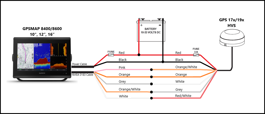 Garmin Gps Schematic Diagram 4102