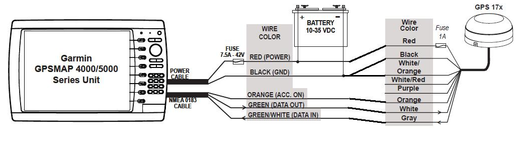 Garmin 5212 Wiring Diagram